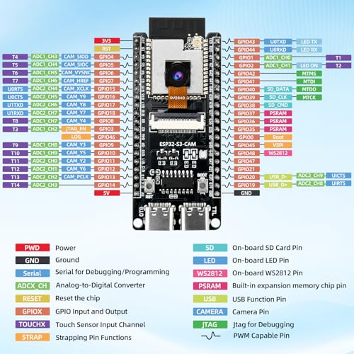 ESP32-S3-CAM Development Board with OV2640 Camera C748160