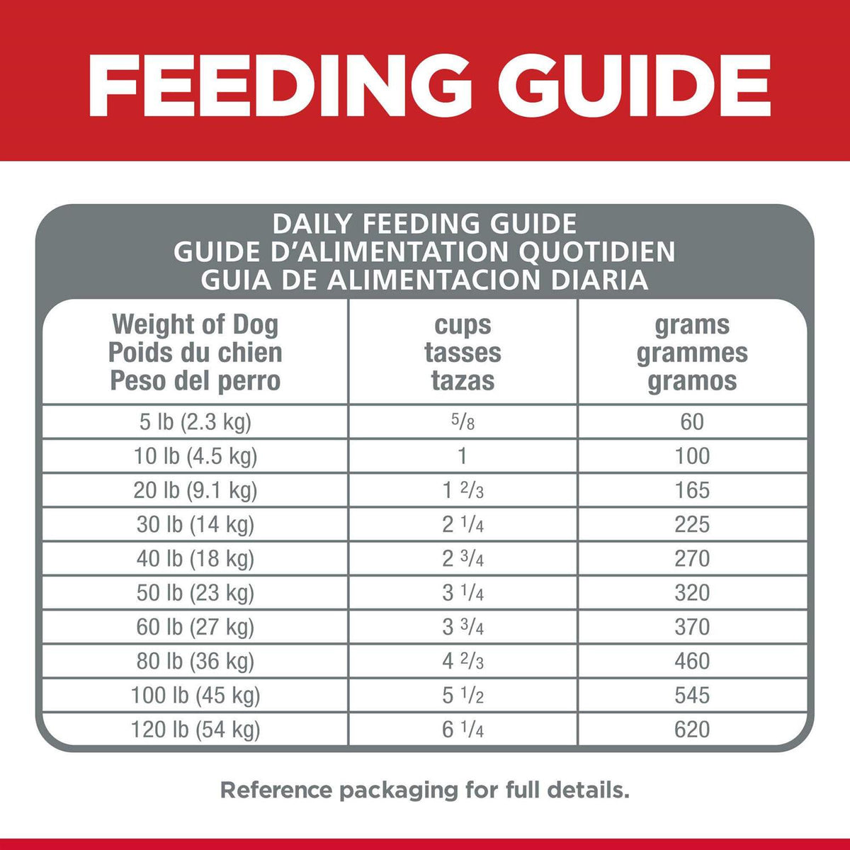 Dog Food G631
