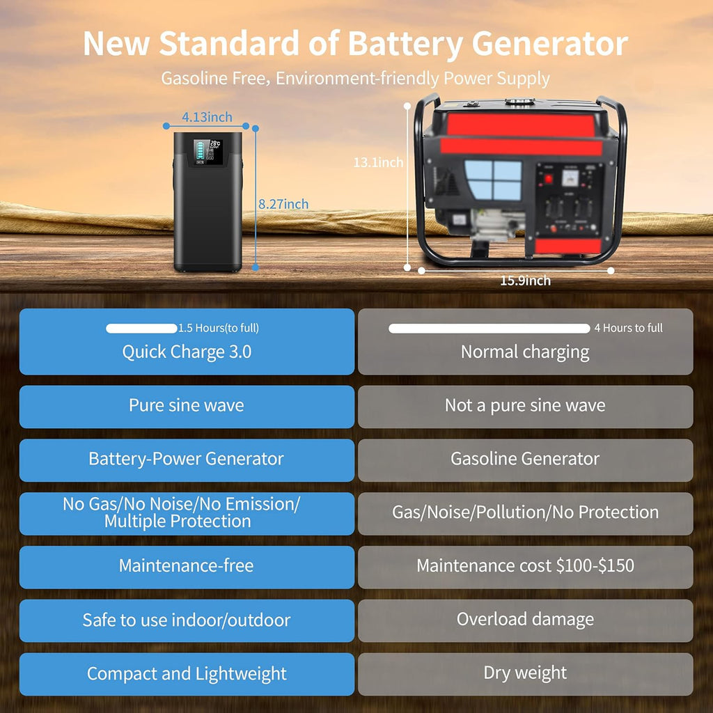 Portable Power Station 250W 62400mAh Battery With 110V AC Outlet T38779