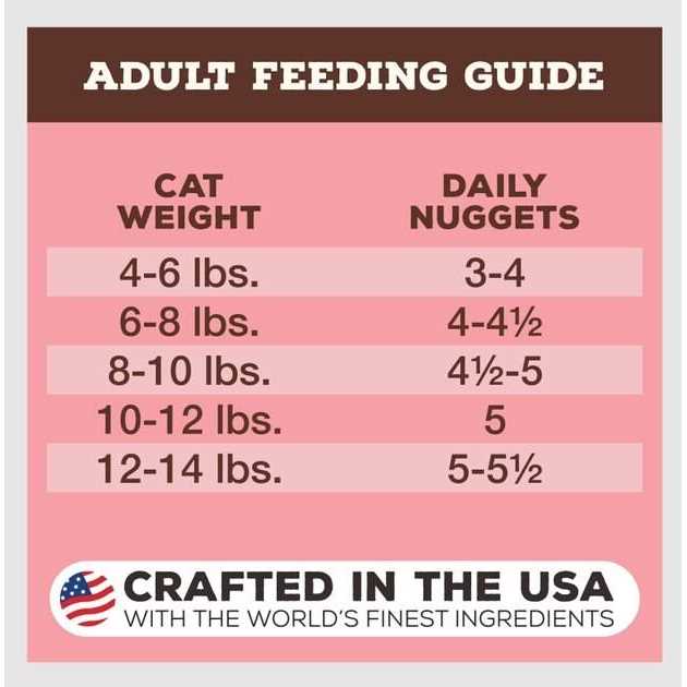 Freeze-Dried Feline Nuggets M407058