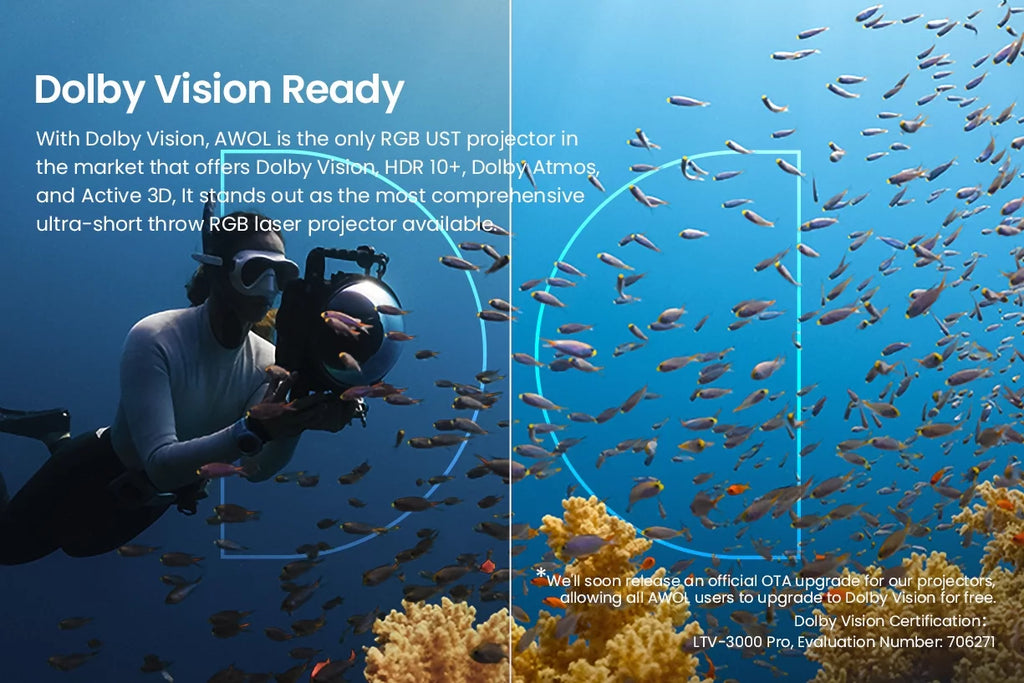 4K UHD Ultra Short Throw Triple Laser Projector with 2600 Peak Lumen I2827