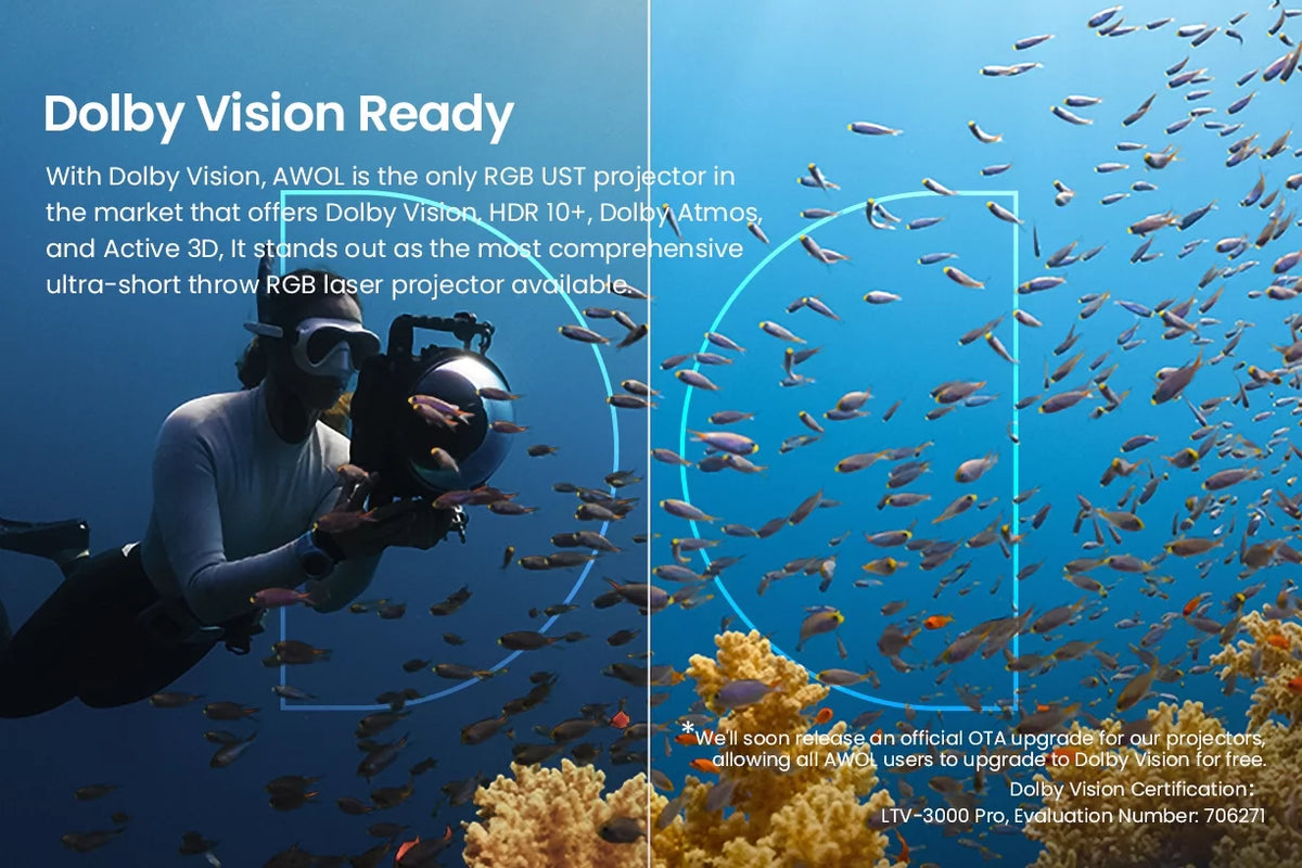 4K UHD Ultra Short Throw Triple Laser Projector with 2600 Peak Lumen I2827