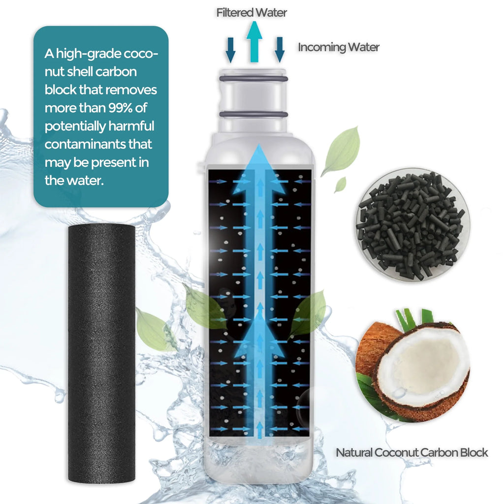 Water Filter Replacement 2-Pack I879706
