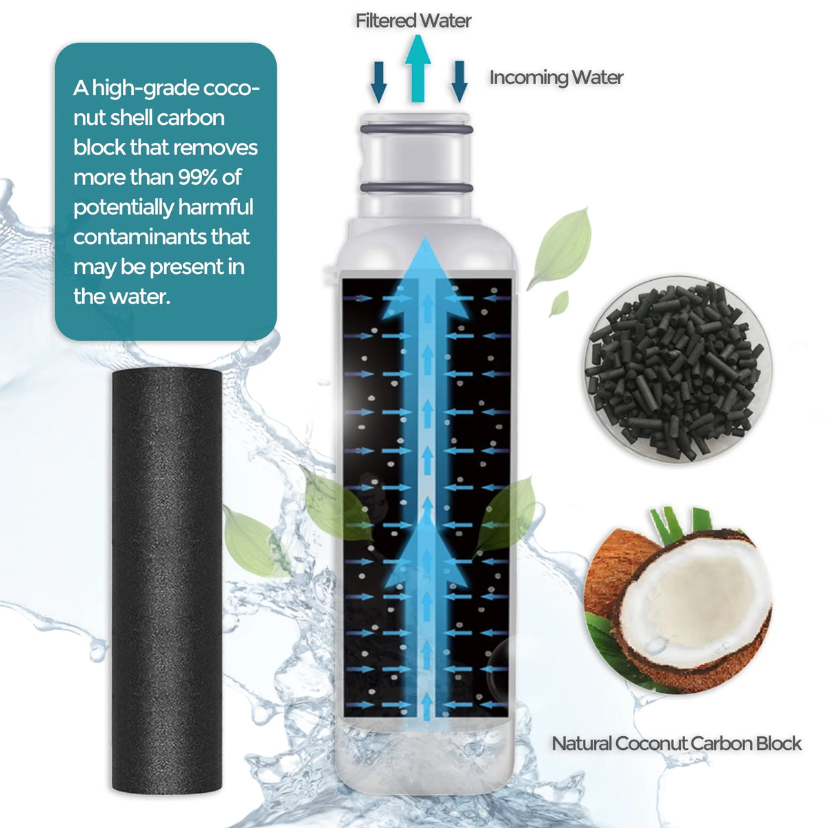 Water Filter Replacement 2-Pack I879706