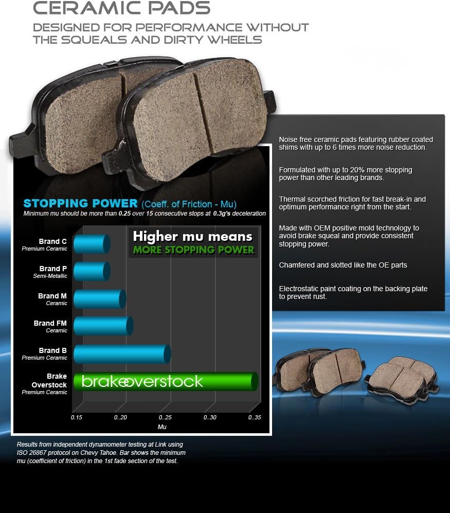 Ceramic Brake Pads with Rubber Shims and Hardware Z943