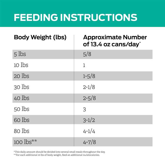 Low Fat Wet Dog Food Y310