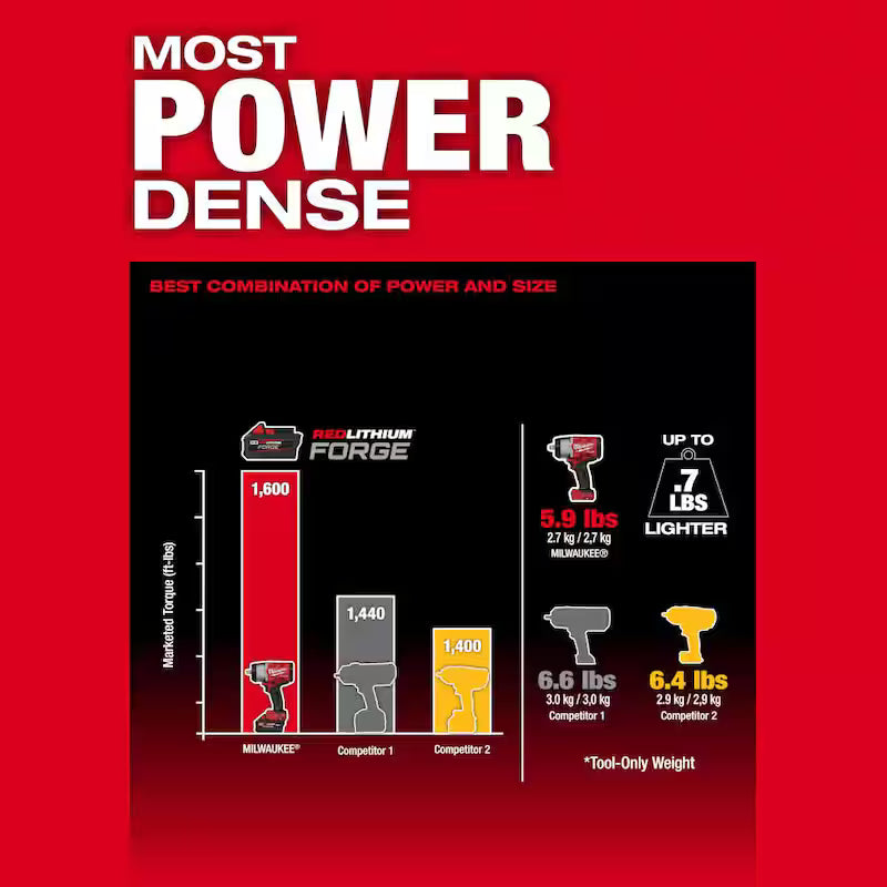18V Lithium-Ion Brushless Cordless 1/2 in. Impact Wrench D6640