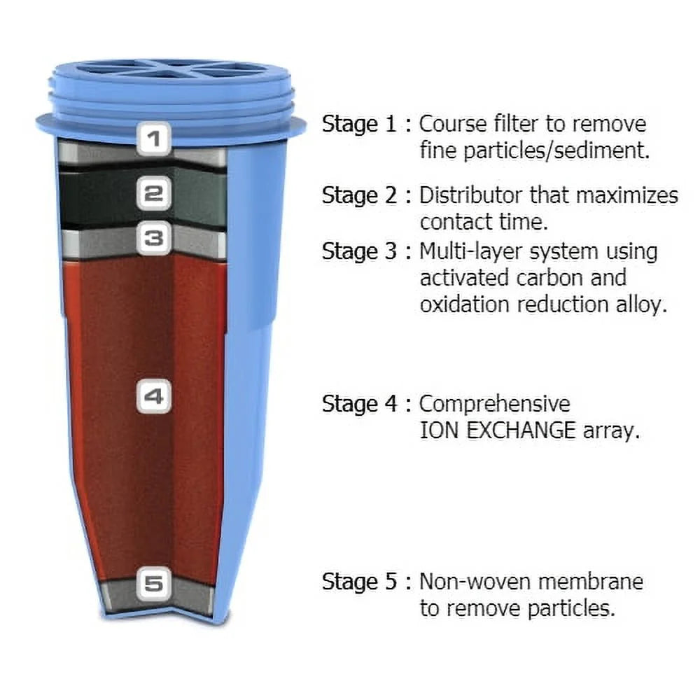 Zero Water Replacement Filter 8 Pack F766163