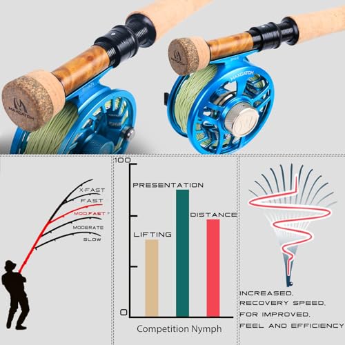 Competition Nymph Fly Rod L394805