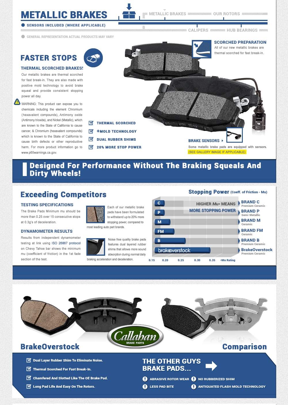 Front and Rear Brake Rotors and Metallic Brake Pads I363194
