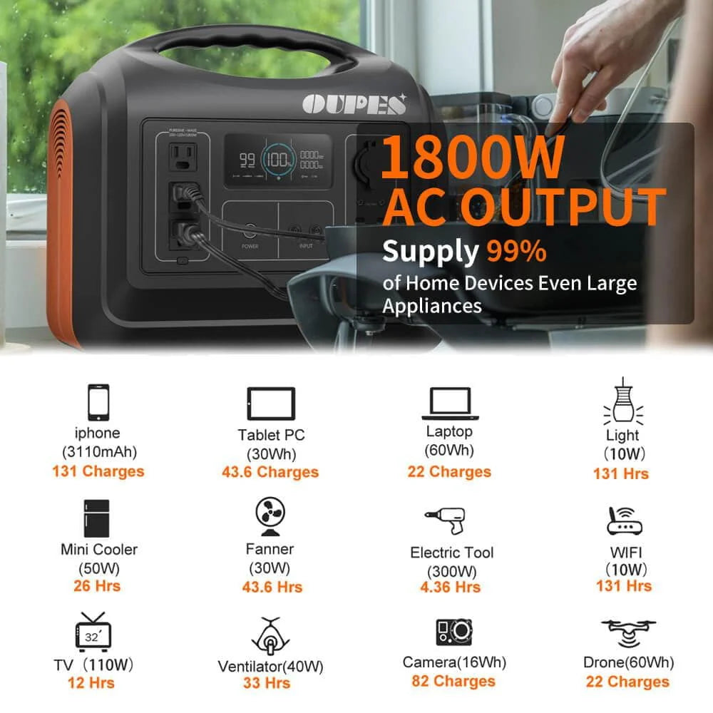 1800W Portable Power Station with 2 100W Panels H8866