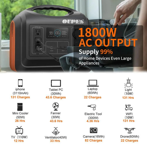 1800W Portable Power Station with 2 100W Panels H8866