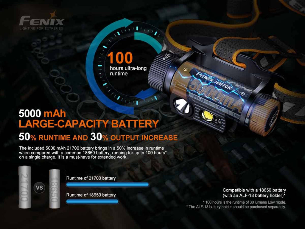 1600 Lumen USB-C Rechargeable Headlamp W9492