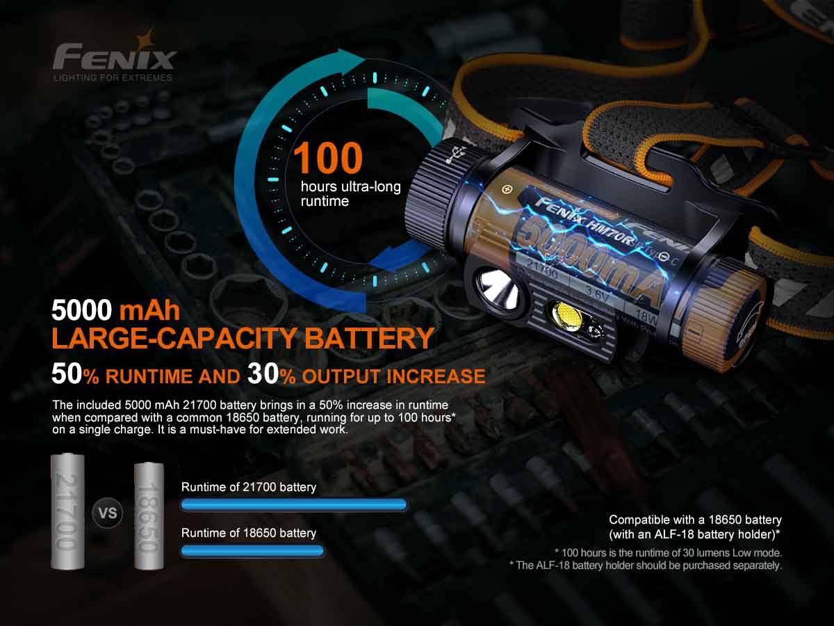 1600 Lumen USB-C Rechargeable Headlamp W9492