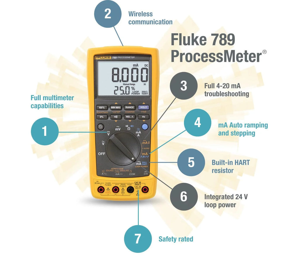 ProcessMeter with DMM Capabilities and 24 V Loop Supply K92058