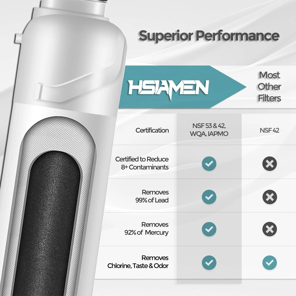 Water Filter Replacement 2-Pack I879706