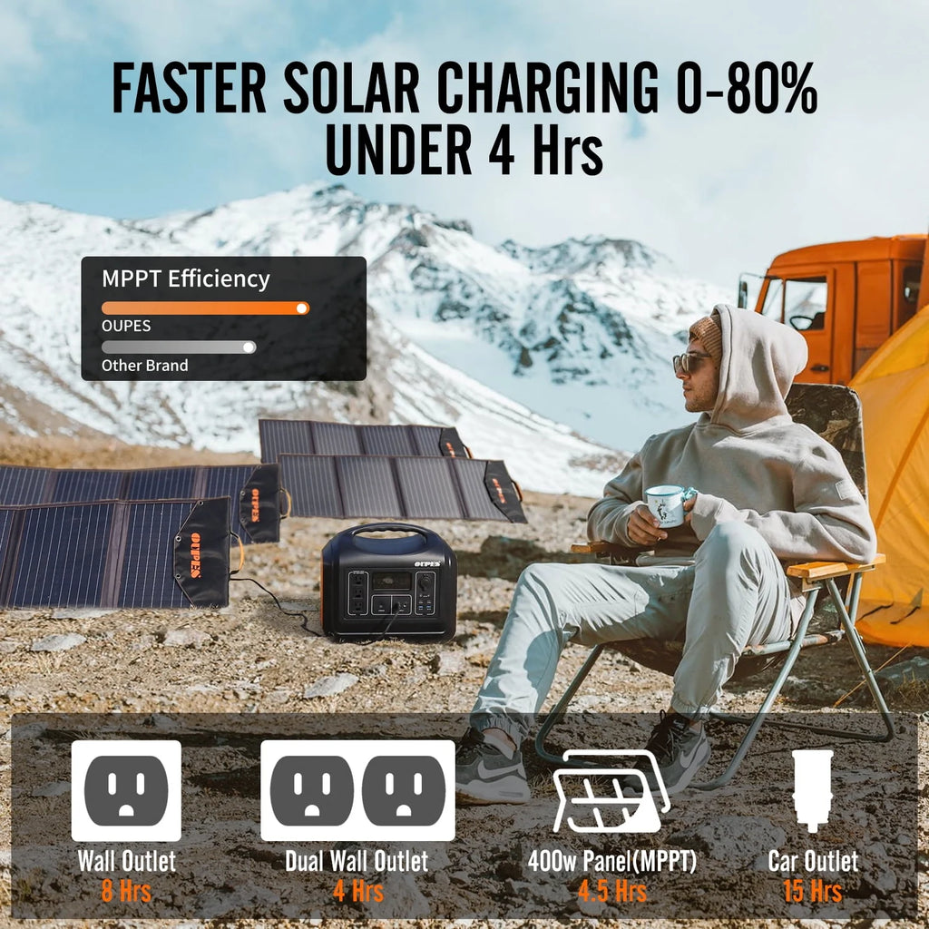 1800W Portable Power Station with 2 100W Panels H8866