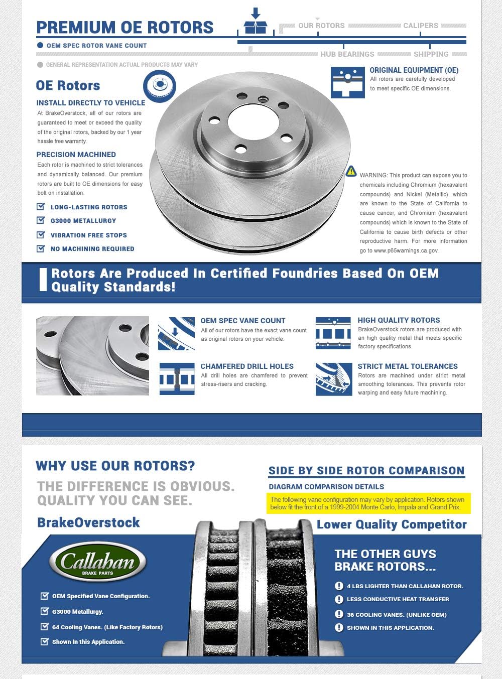 Brake Rotors Set Pack of 2 R585